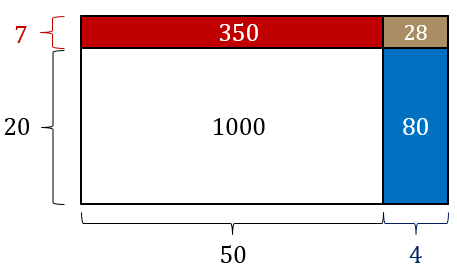 area-model-multiplication