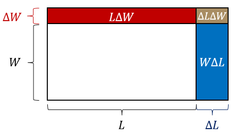 area-model-product-rule