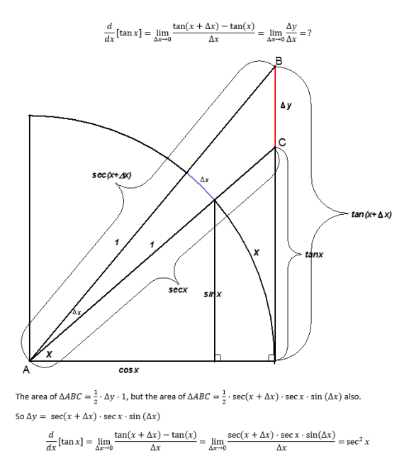Proof of derivative of tanx